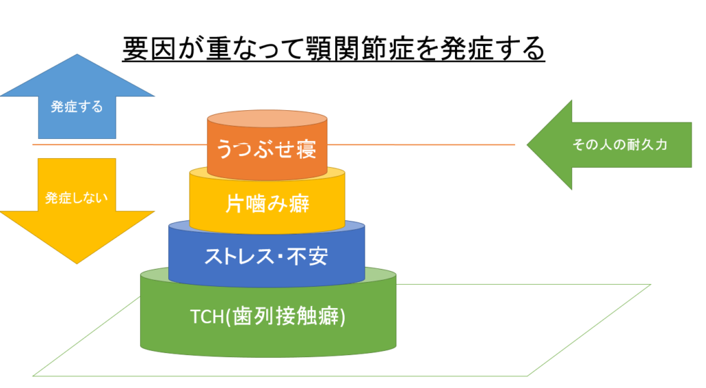 顎関節症と多因子説 松本深圧院 ル サロン銀座