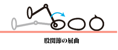 運動連鎖 松本深圧院 ル サロン銀座